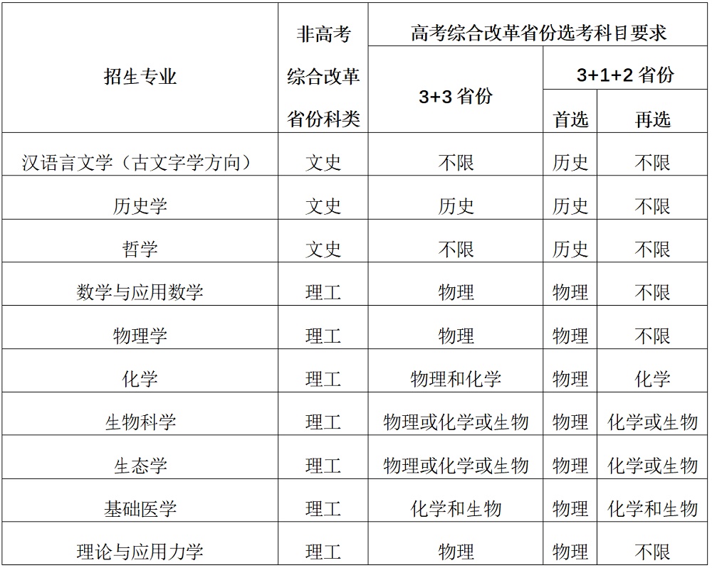 3．中山大学微电子专业（2+2）获得的香港学位证书和其他香港大学文凭有区别吗