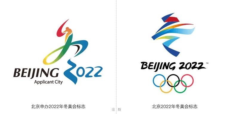 右图为【北京2022年冬奥会标志】