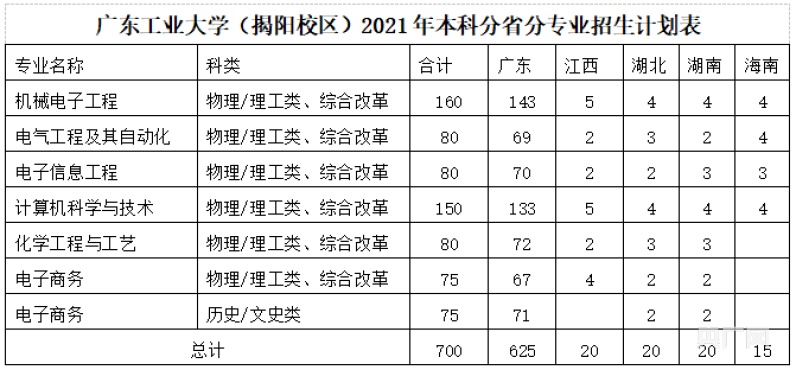 2、广东高中毕业证尺寸：高中毕业证实际长宽是多少？ 