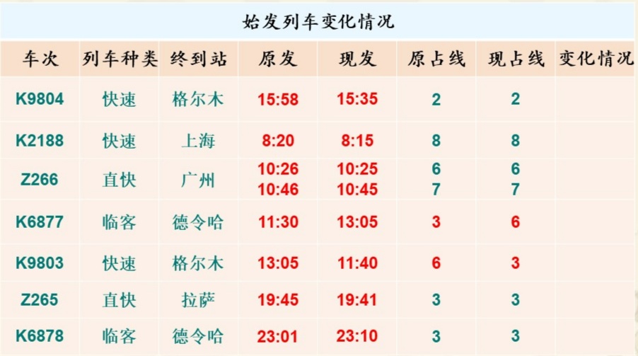 青海频道 聚焦青海此次调图具体运输变化为:拉萨至西