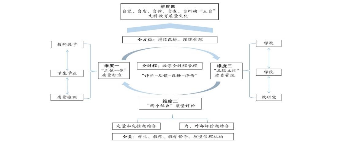 西南政法大学立体教学质量保障体系 培养新时代法治人才