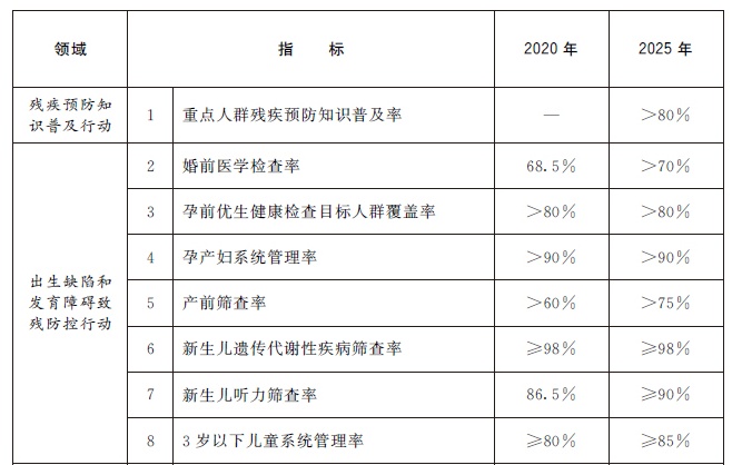 国办提供生育全程基本医疗保健服务广泛开展产前筛查