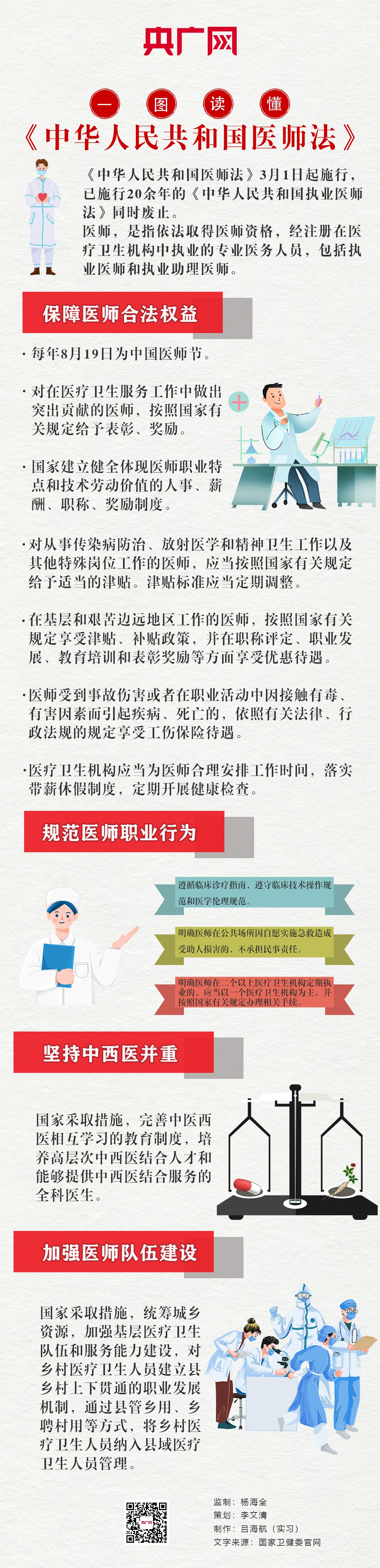 一图读懂中华人民共和国医师法