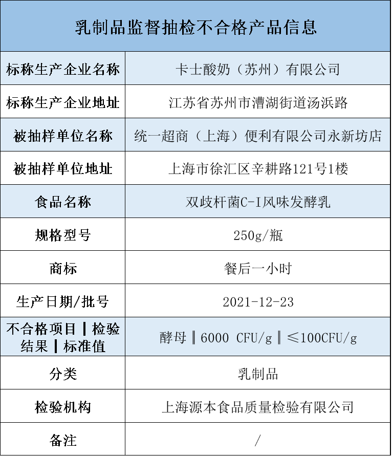 酵母超标60倍卡士酸奶抽检不合格被查处