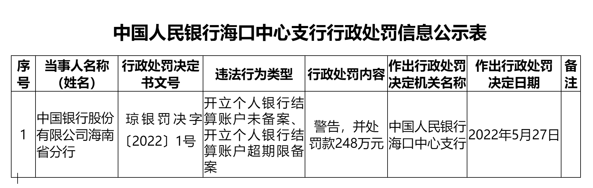开户行可以申请银行流水吗 央广网