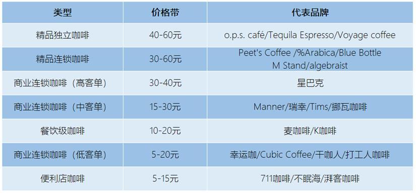麦咖啡网站如何做优化 央广网