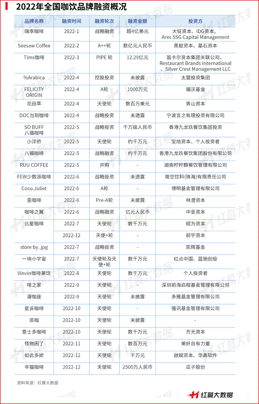 2022年餐饮十大品类清点：有的高歌大进有的彻底凉凉