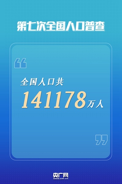 第七次人口普查普查内容_七人普|海淀区全国第七次人口普查主要成果