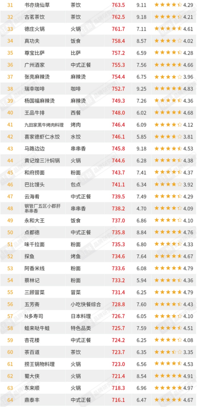七大罪十戒实力排行_2021中国民营企业500强公布湖南7家企业上榜
