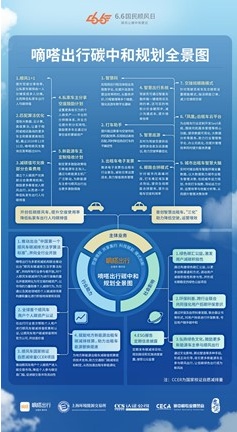 出租车与城市人口比例_杭州、南京、成都、武汉四个新一线城市外来人口占比(2)