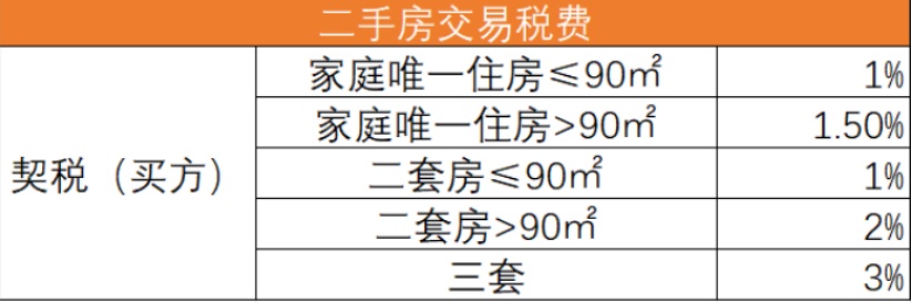 央广网房产制图)9月1日起契税优惠政策仍将持续,依据为2016年2月17日