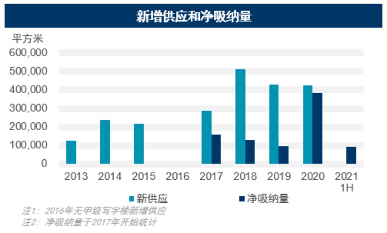 绿地双百亿综合体强企扎堆资
