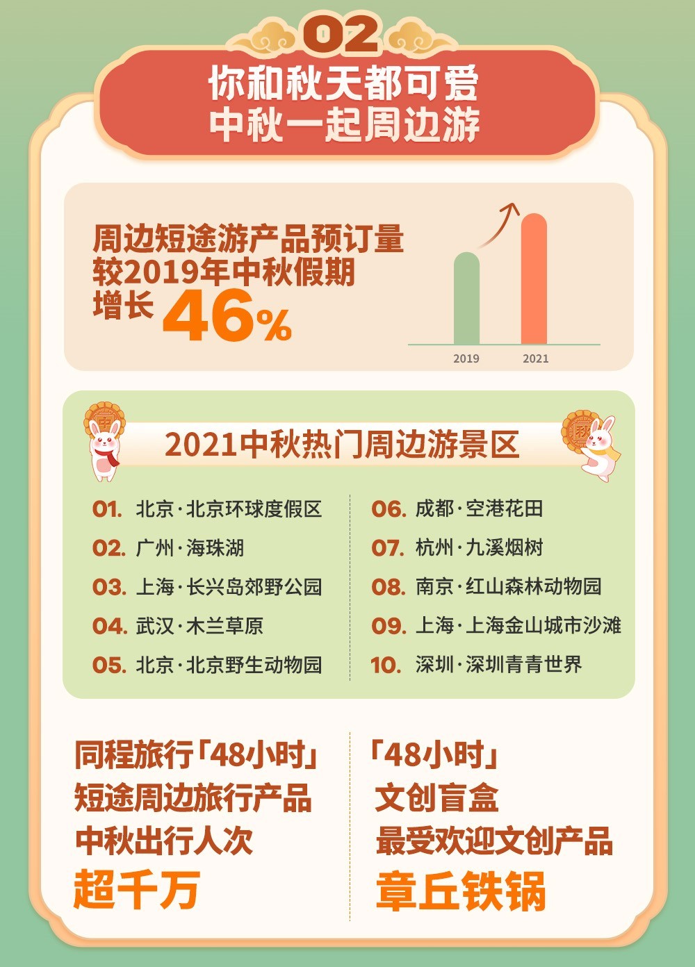 旅游资讯同程网(旅游资讯同程网招聘)