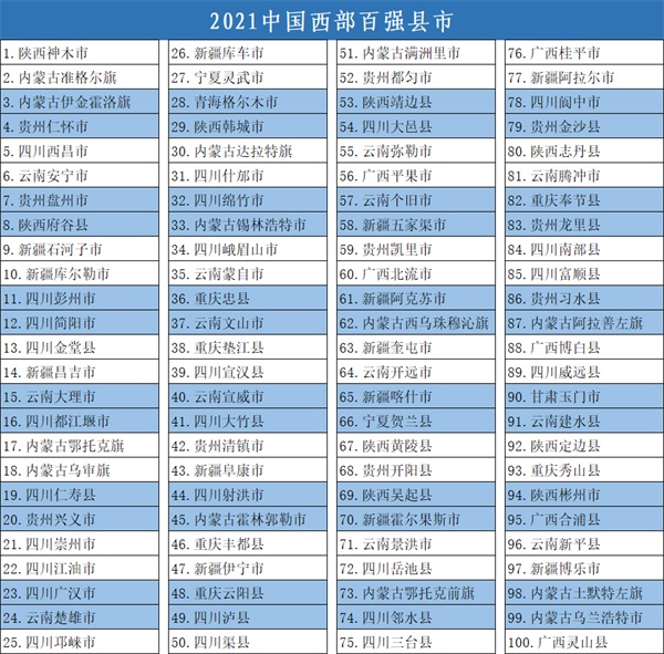 2021广西人口大县排名_广西最新人口排名:桂林第3,柳州第5,河池第7