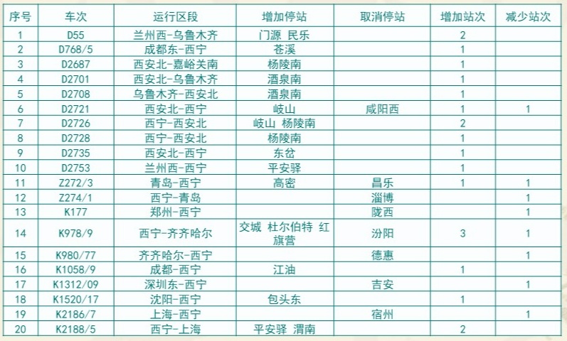 青藏集團公司10月11日起調整列車運行圖