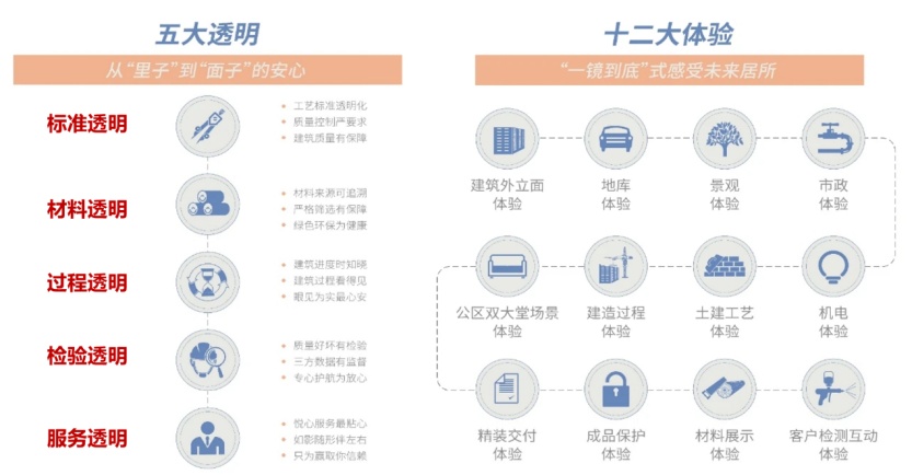 引领先验房后交房 旭辉银盛泰率先提出未来社区体系