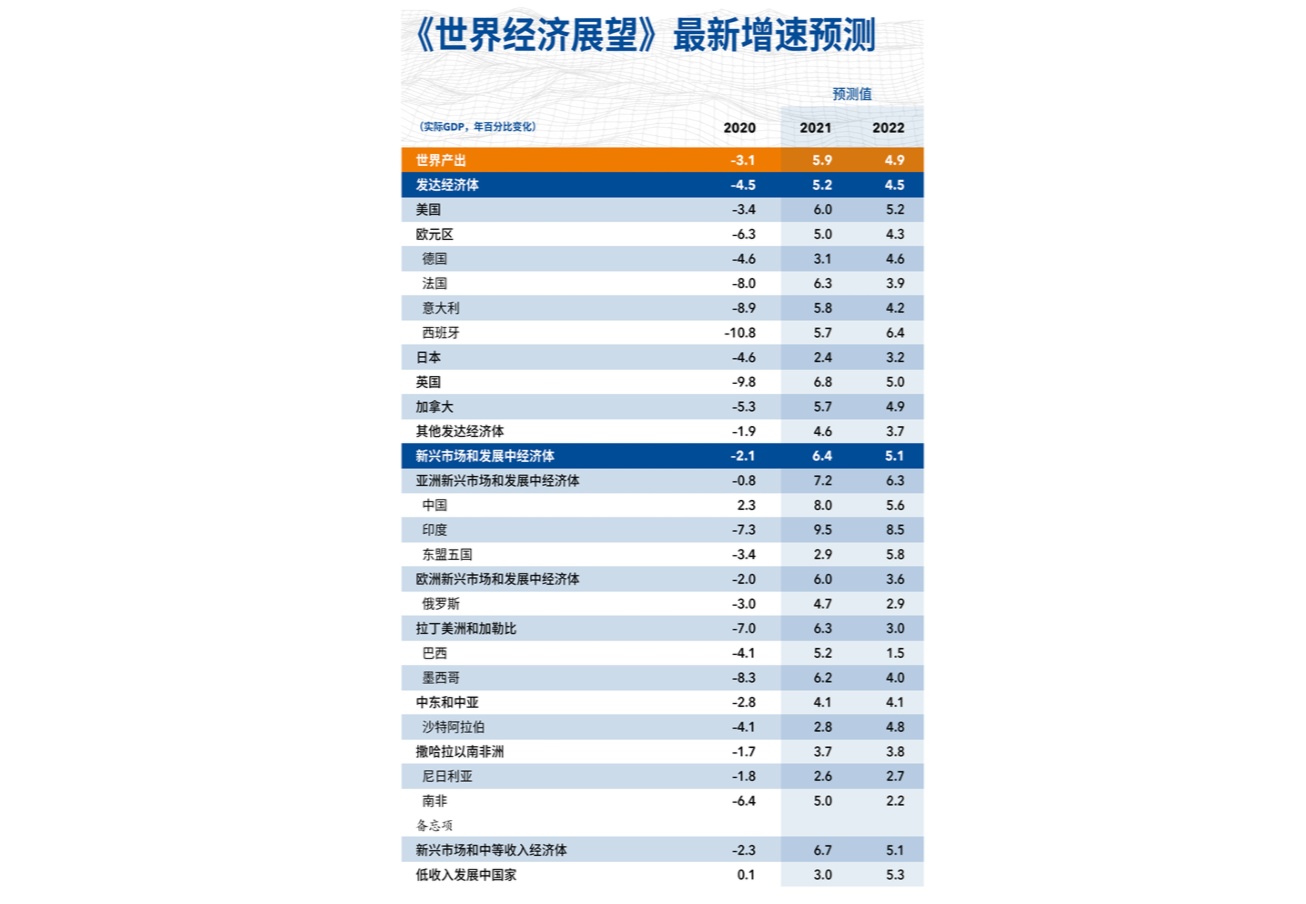 2021各国gdpimf_官宣:2021年德国GDP达4.2万亿美元!