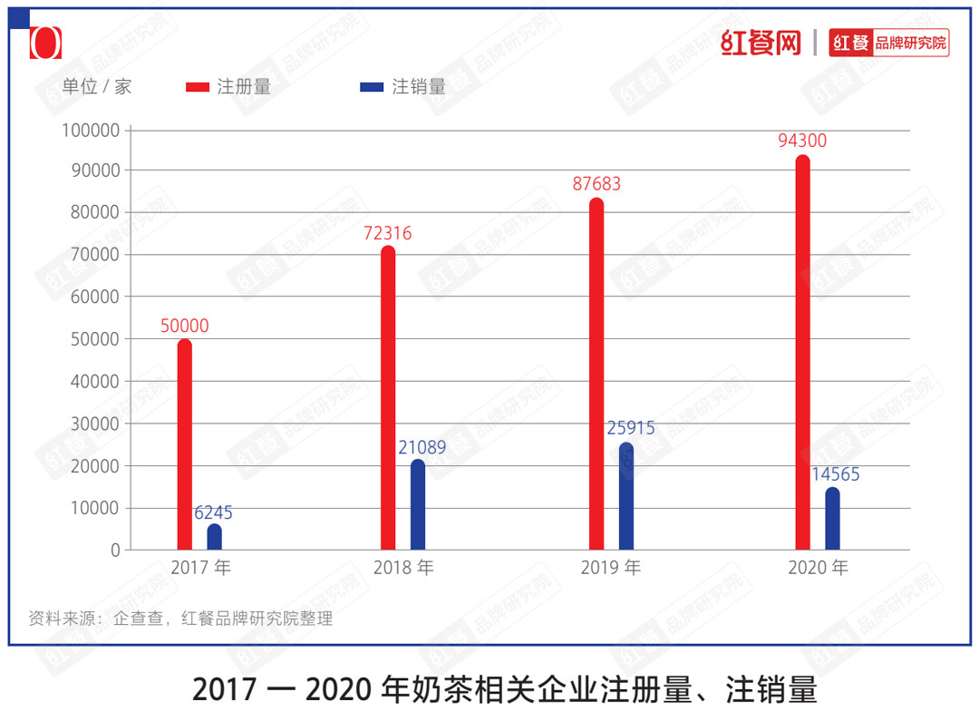 “2021中国茶饮十大品牌”揭晓下沉市场仍是突围关键im电竞(图6)