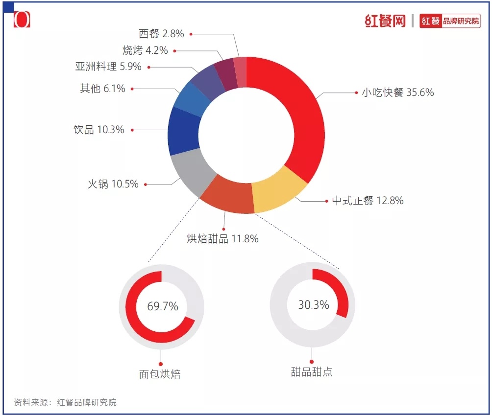 中国十大蛋糕品牌排行榜_万榜·2021中国蛋糕行业TOP10企业榜