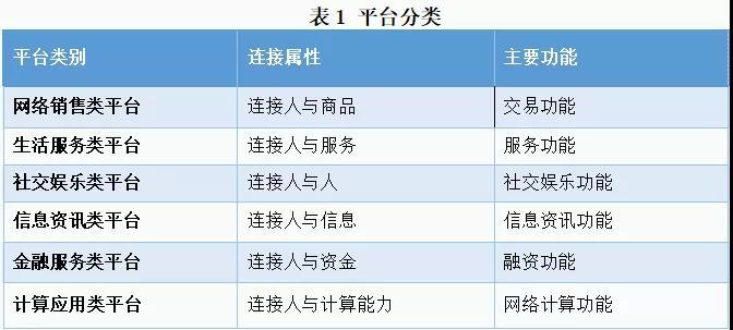 市场监管总局拟明确互联网平台分类分级标准：