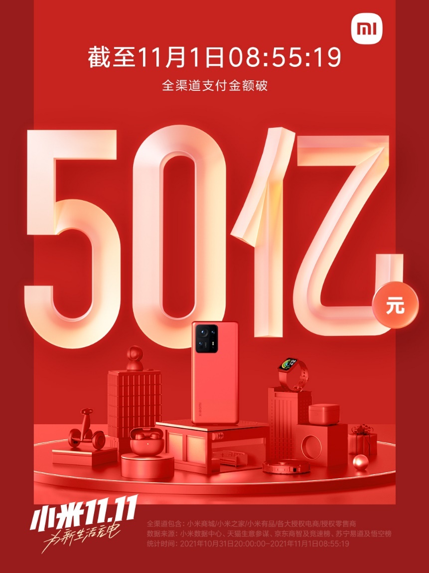 11斩获开门红!全渠道支付金额破50亿元