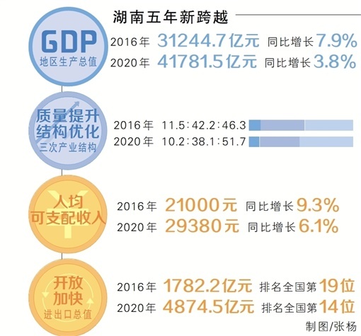 尧治河村的经济GDP_湖北“第一富豪村”,家家住别墅、开汽车,全村实现共同富裕(2)