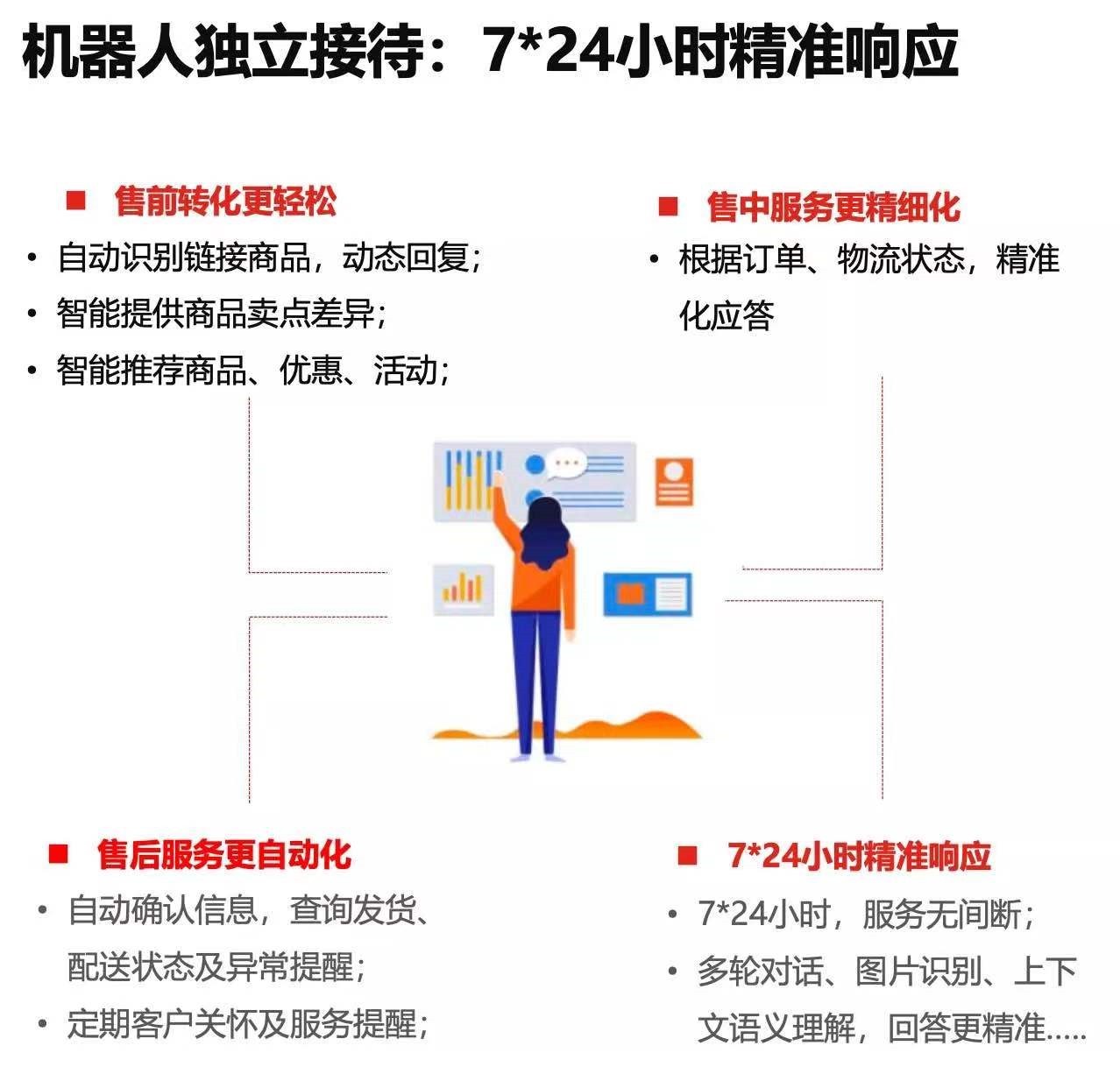 京东金融客服电话是哪里的