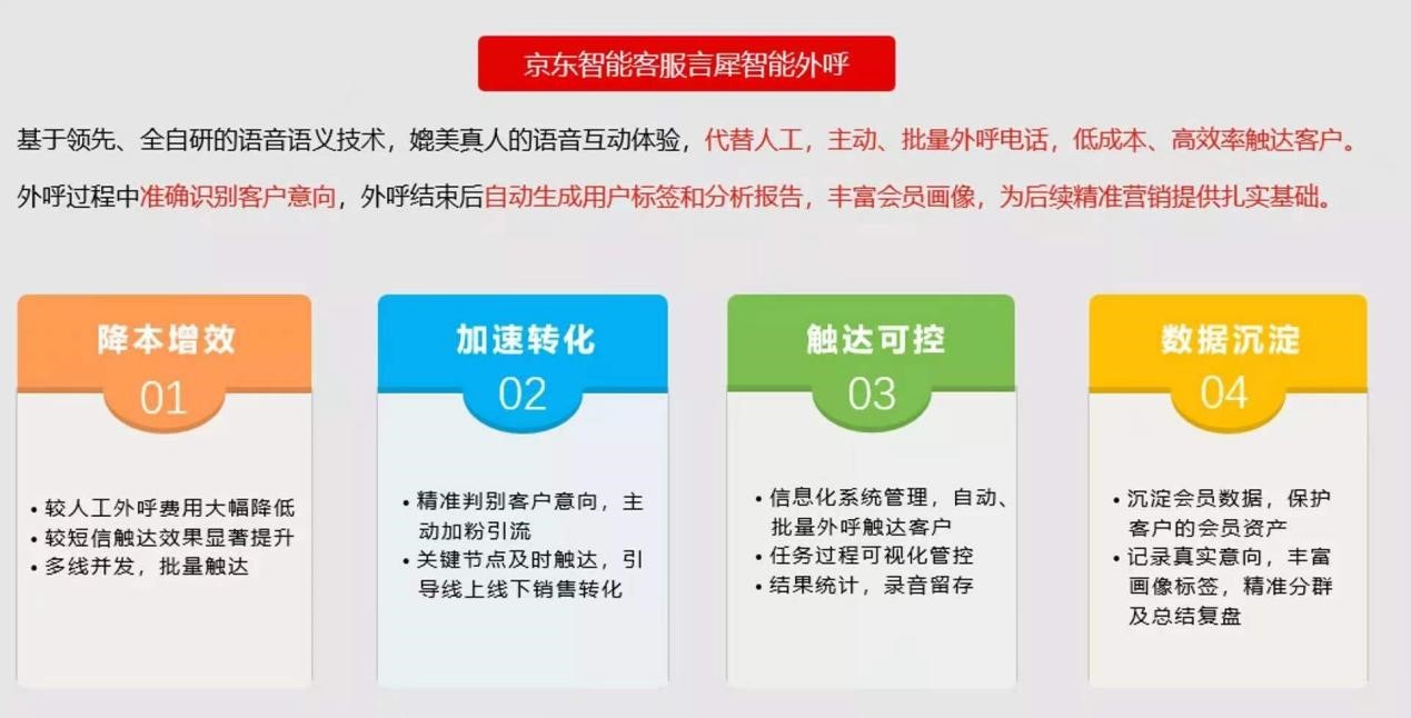 11:京东智能客服24小时在线 可降低50%成本