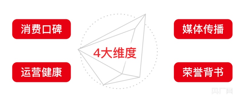 10月红餐指数宣布：中式正餐二十强品牌首宣布