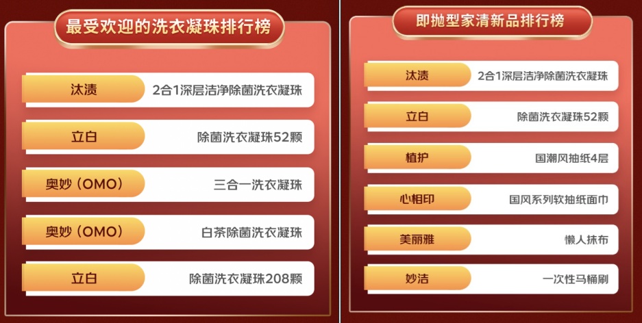 洗洁精品牌排行_中国高端品牌境外媒体关注度排行榜:海尔位列TOP3家电业唯一入围(2)