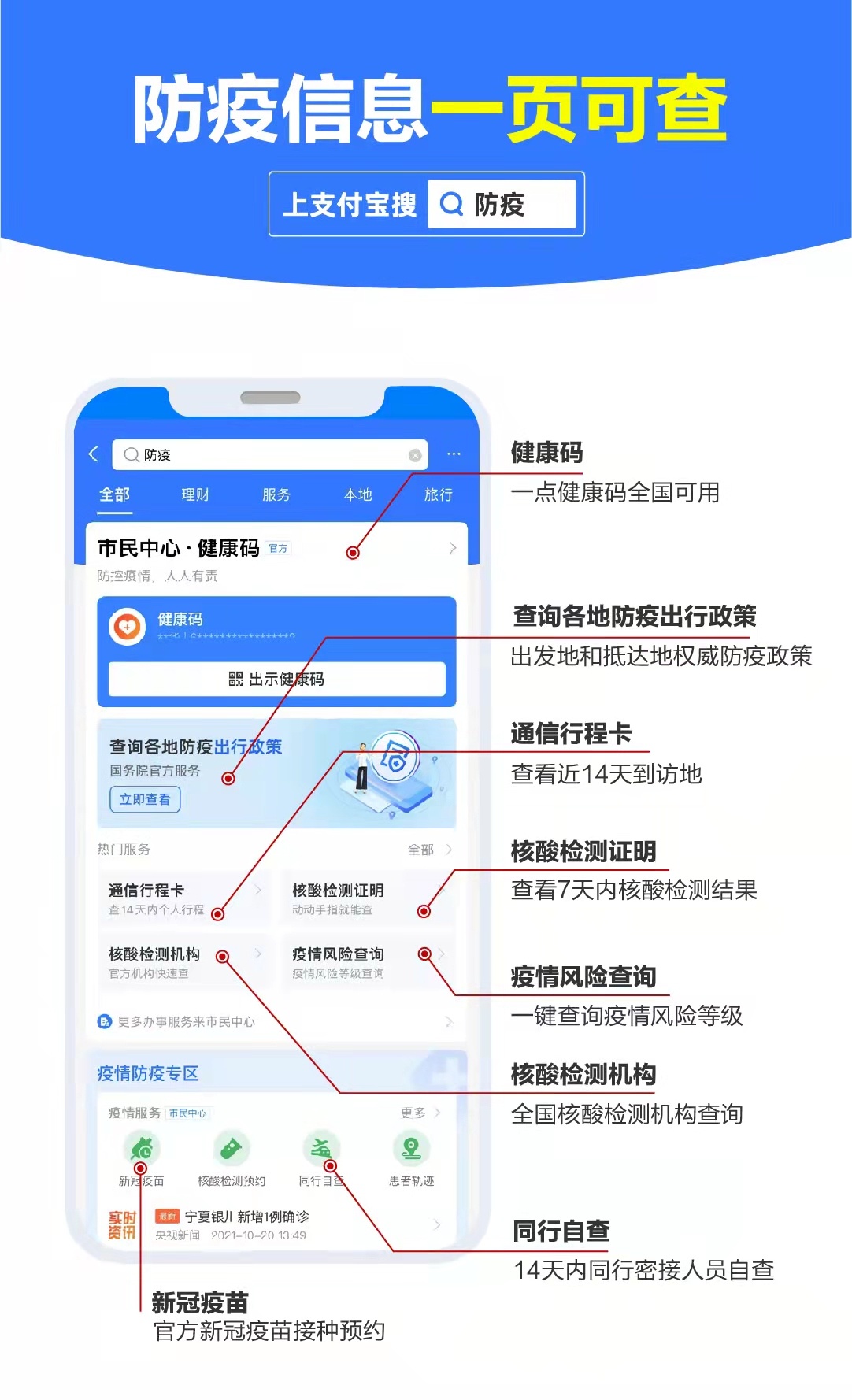 哈尔滨行程二维码图片图片