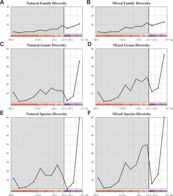 生物大灭绝事件中,部分昆虫却活了下来!给我们啥启示?