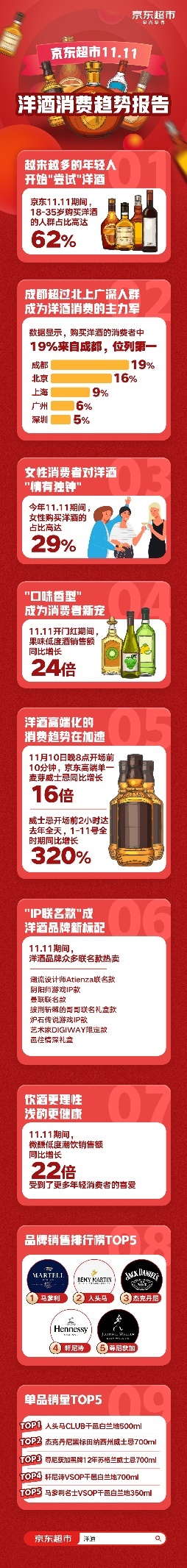 高档洋酒排行_中国洋酒十大品牌排行榜