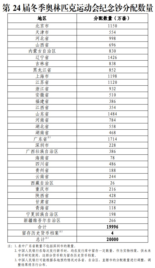 关于冬奥纪念钞347什么意思的信息 关于冬奥怀念
钞347什么意思的信息《纪念钞冬奥》 古玩收藏