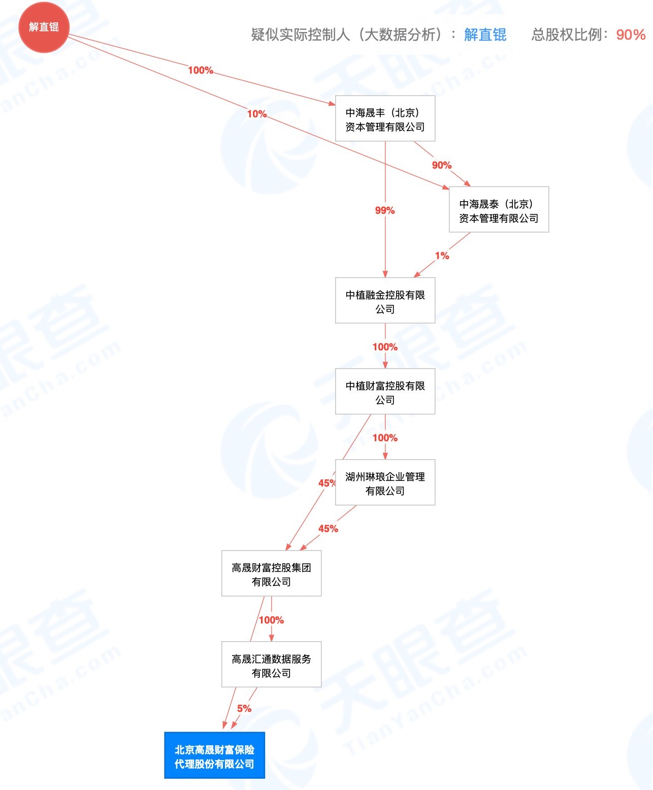 解茹桐解直锟图片