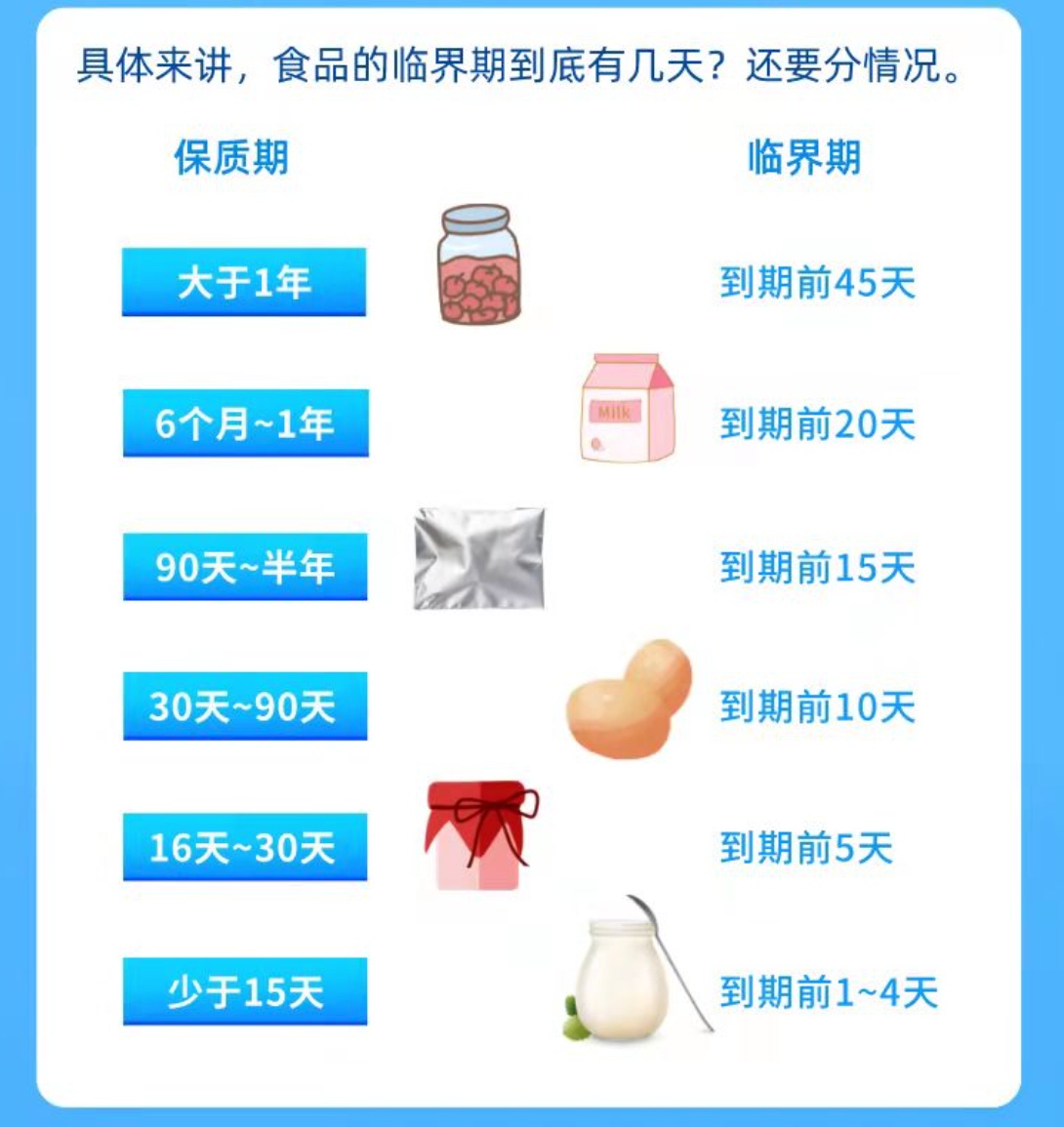 食品|年底促销多 超市的临期食品能放心捡漏吗?