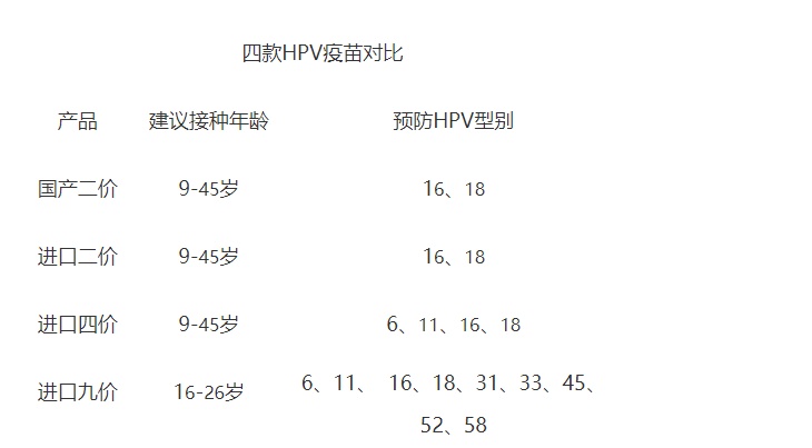 安徽女性如何选择适合自己的hpv疫苗