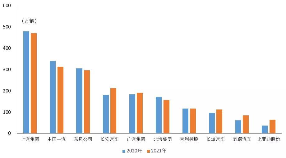 十月份汽车销量排行榜_2021年11月10万以内汽车销量排行榜