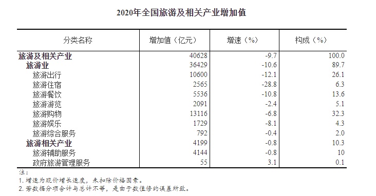 2020年全国gdp_31省份2020年GDP出炉20省份GDP增速跑赢全国(2)