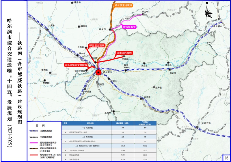 哈尔滨铁路局 线路图图片