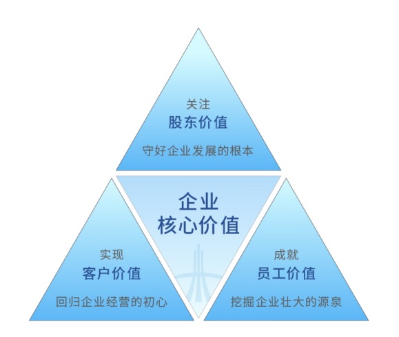 2021年大发地产在资本市场,综合实力,品牌价值等维度,屡获殊荣