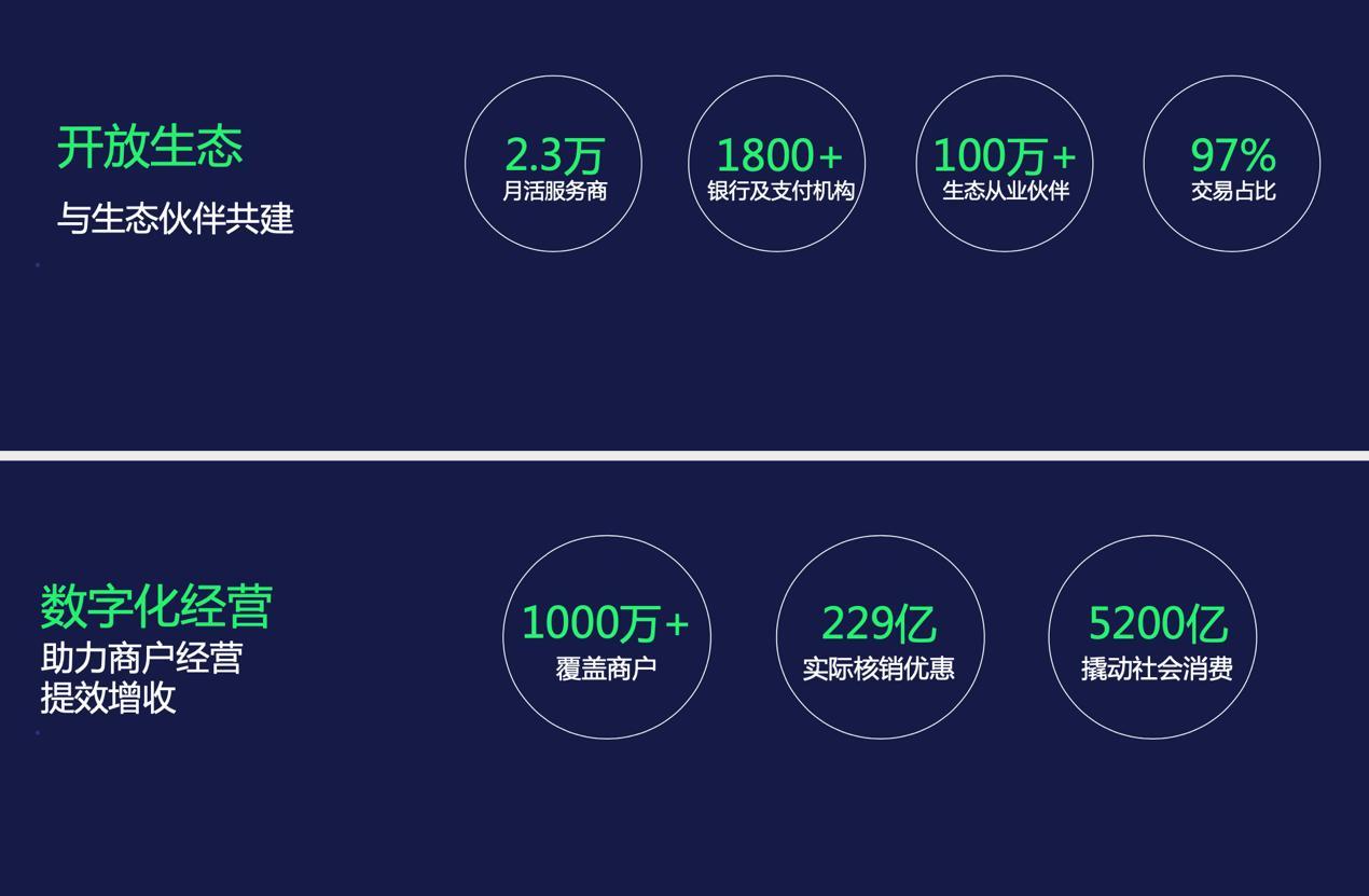 卡券发放平台：现代营销的新利器