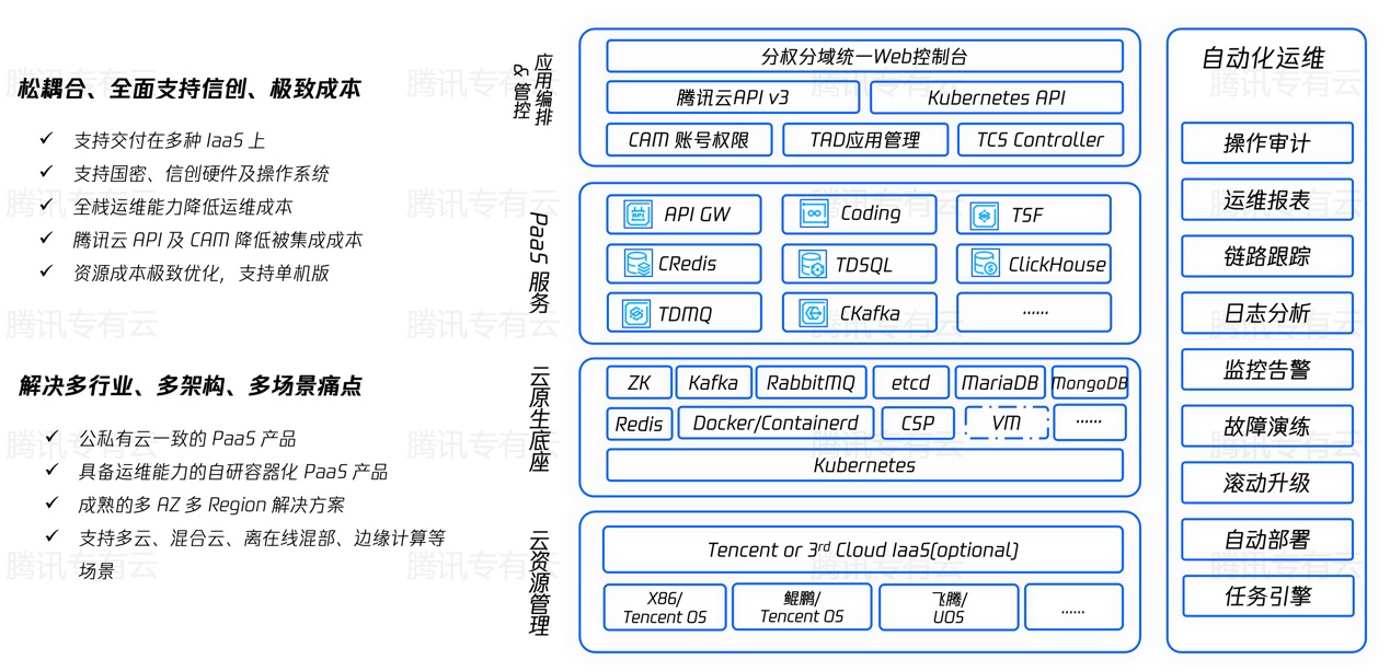 企业系统集成：构建高效信息化桥梁