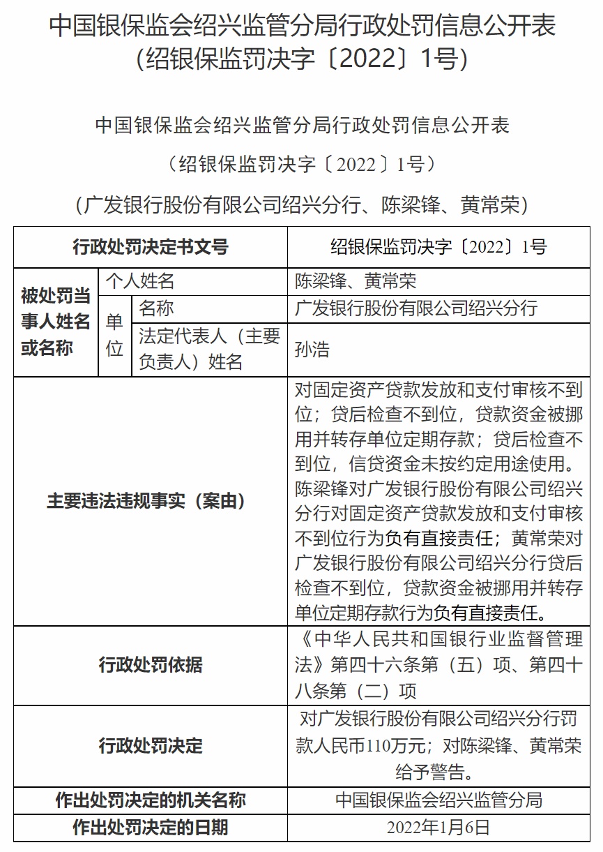 广发银行绍兴分行违法被罚110万元