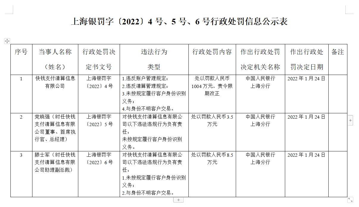快钱支付收千万级罚单涉及违反账户管理规定等_央广网