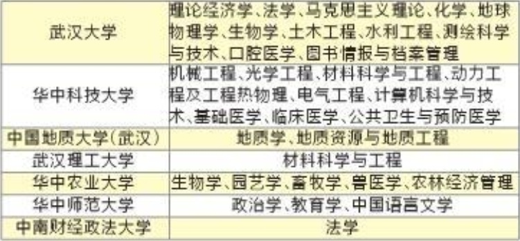 七大罪战斗力排行_2021全球城市综合实力排名:上海稳居第十北京在经济领域继续保持...
