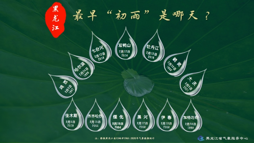 雨水节气话初雨穿衣地图请收好