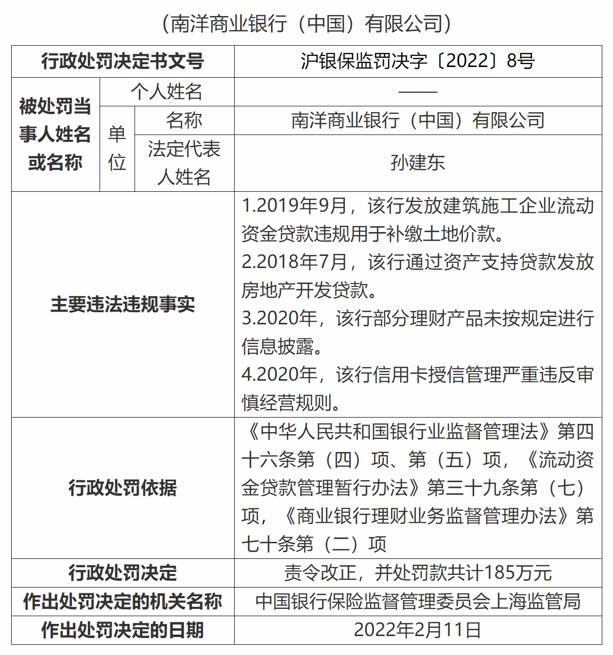 南洋商业银行（中国）被罚185万元_央广网