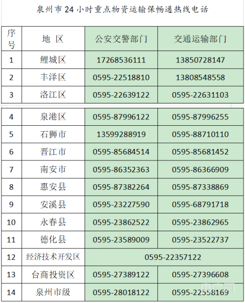 南县物流行业的现状与发展
