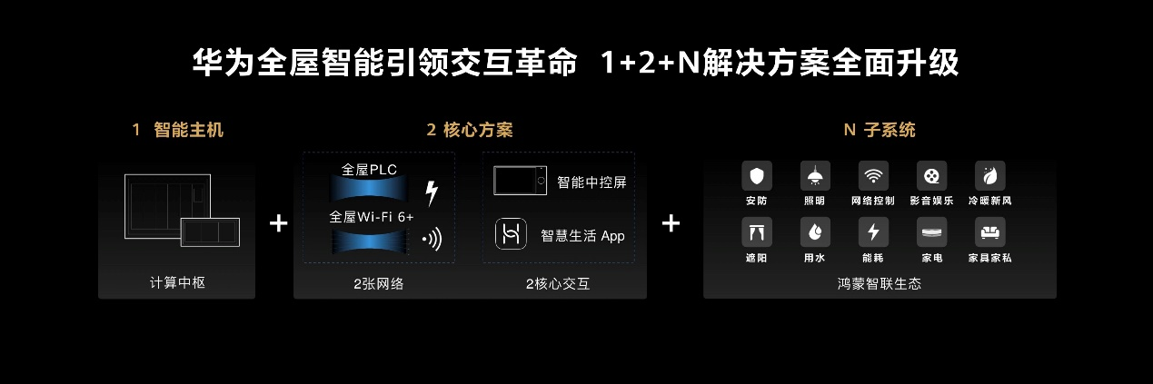 開啟未來智慧家華為全屋智能場景春季發佈會正式舉行